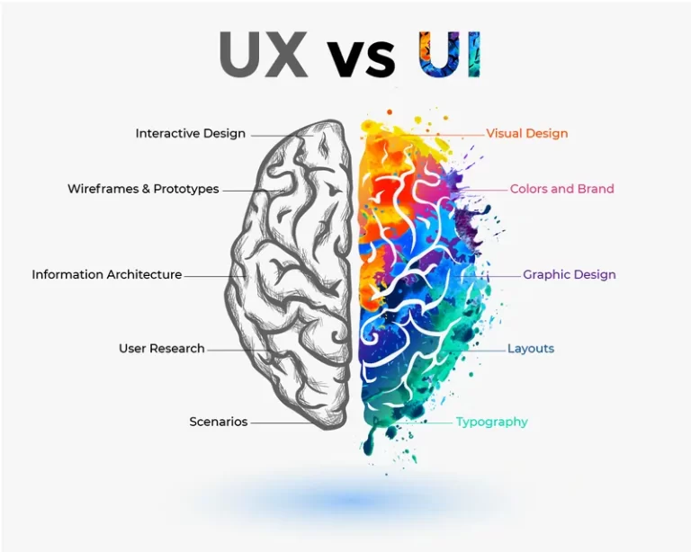 تفاوت میان UI و UX