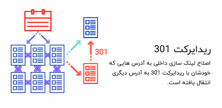 لینک-داخلی-به-صفحه-ریدایرکت-شده