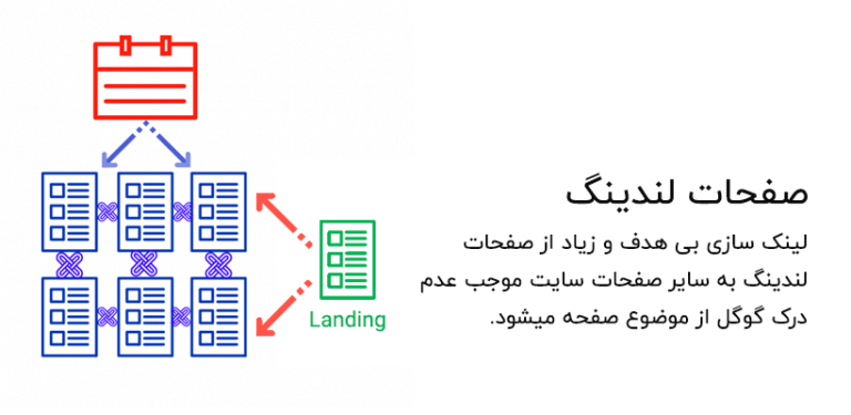 لینک-سازی-صفحات-مهم