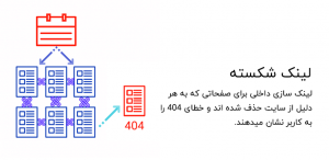 لینک-های-داخلی-شکسته-300x146