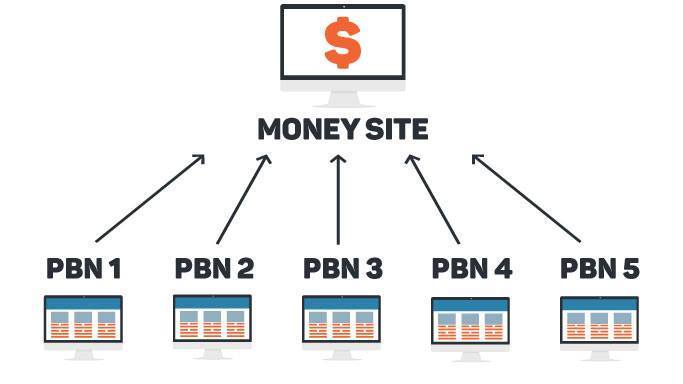 مشکلات لینک سازی PBN در سئو