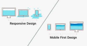 الگوریتم Mobile First Index