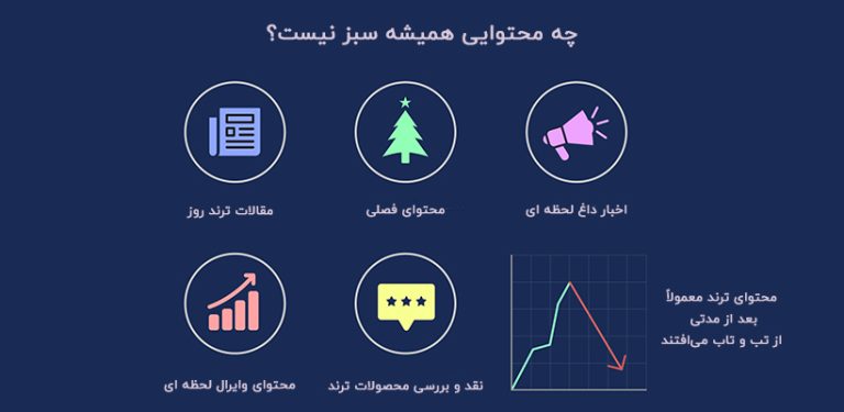 تفاوت-محتوای-سبز-با-محتوای-همیشه-سبز