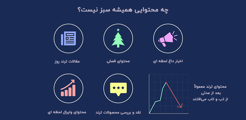 تفاوت محتوای سبز با محتوای همیشه سبز تفاوت محتوای سبز با محتوای همیشه سبز