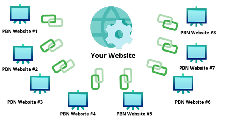 روش های شناسایی لینک سازی PBN توسط گوگل