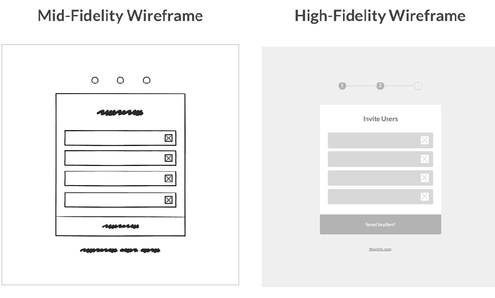 طراحی Wireframe سایت