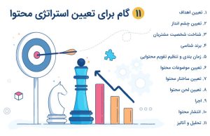 تدوین استراتژی محتوا