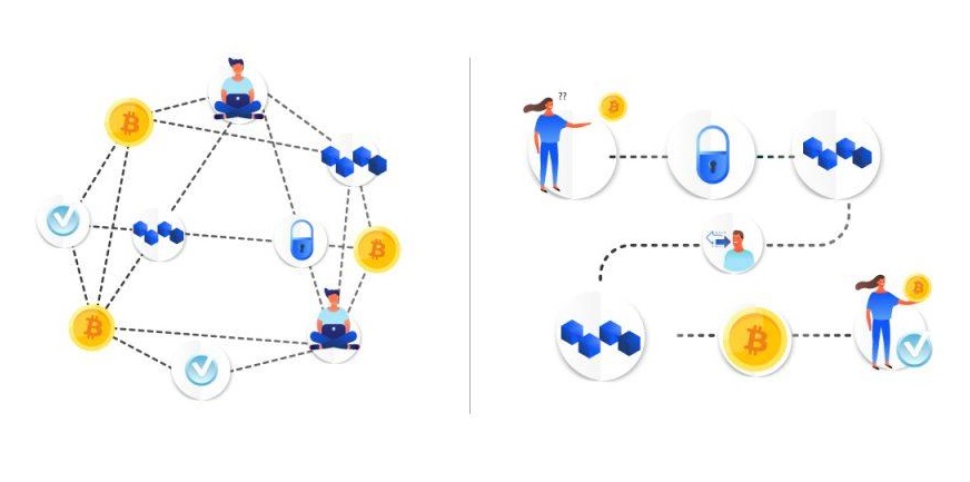 تفاوت صرافی متمرکز و غیر متمرکز