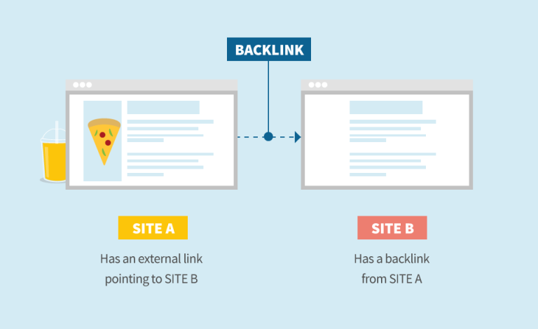 بک لینک یا backlink